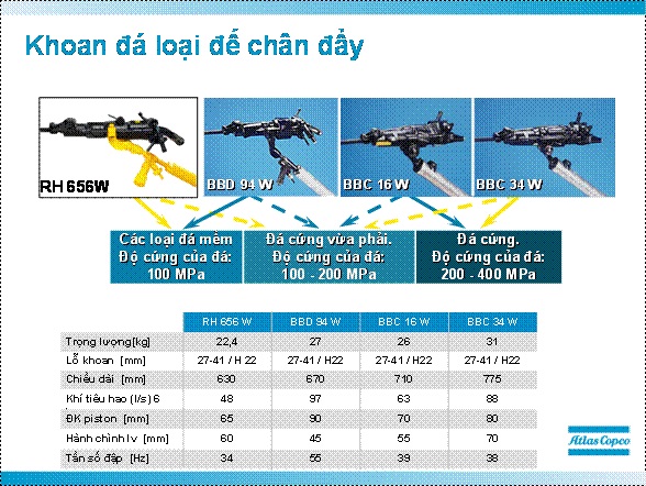 búa khoan khí nén Atlas Copco