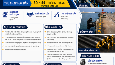 Công ty Thiên Hoà tuyển dụng nhân viên kinh doanh