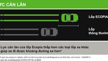 Bridgestone Ecopia dẫn đầu xu hướng lốp xe ‘xanh’