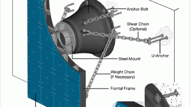 Documentation ship fender (berth)