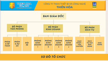 sơ đồ tổ chức